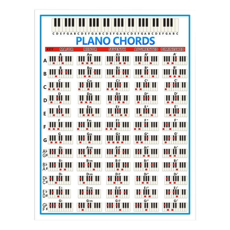 Diagramme d'accords piano et clavier pour débutants 54 61 76 88