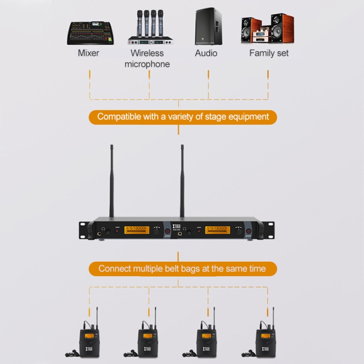 IEM1200 Transmisor inalámbrico 10 Bodypack Stage Singer Sistema de monitor en la oreja (enchufe de EE. UU.) - B4