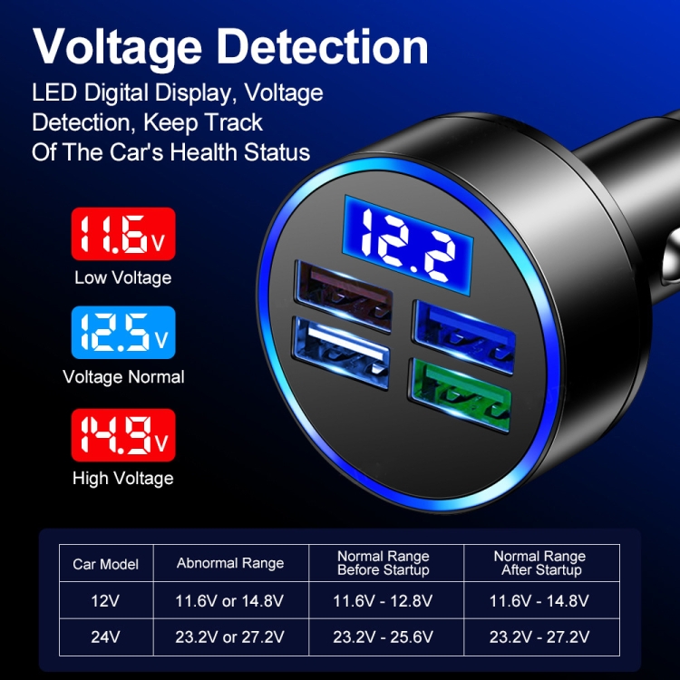 3.1A 4 in 1 Digital Display Car Charger with Voltmeter 3.1A 4 in 1 Digital Display Car Charger with Voltmeter