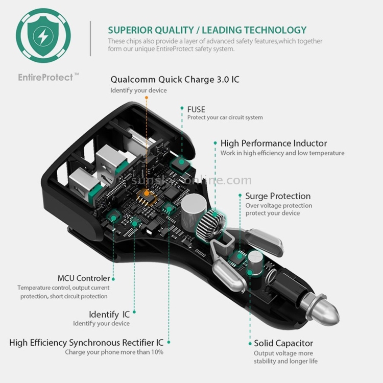 AUKEY CC-Y3 3 Ports Quick Charge 3.0 USB Car Charger for Smartphones and Tablets