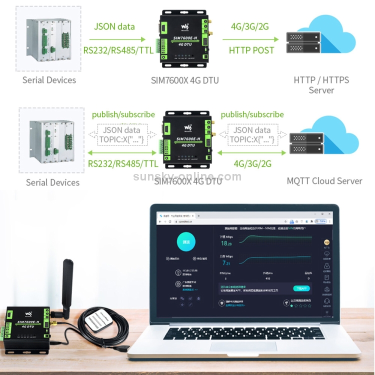 Boitier Wifi Industriel Waveshare - Conversion RS232/485 Vers WiFi Ethernet - Gateway Modbus MQTT Serveur Série - Foto 3