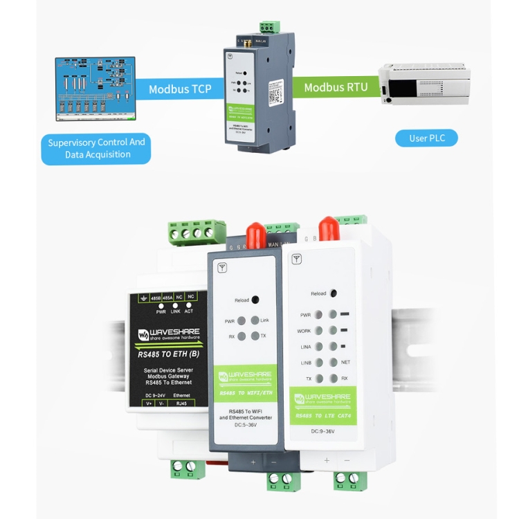 Waveshare Rail Mount Serial Server Rs To Wifi Ethernet Module Modbus Mqtt Gateway