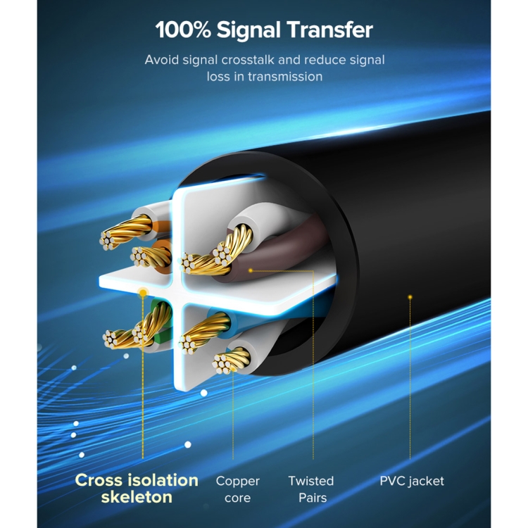 UGREEN NW102 Cat6 RJ45 Household Gigabit Twisted Pair Round