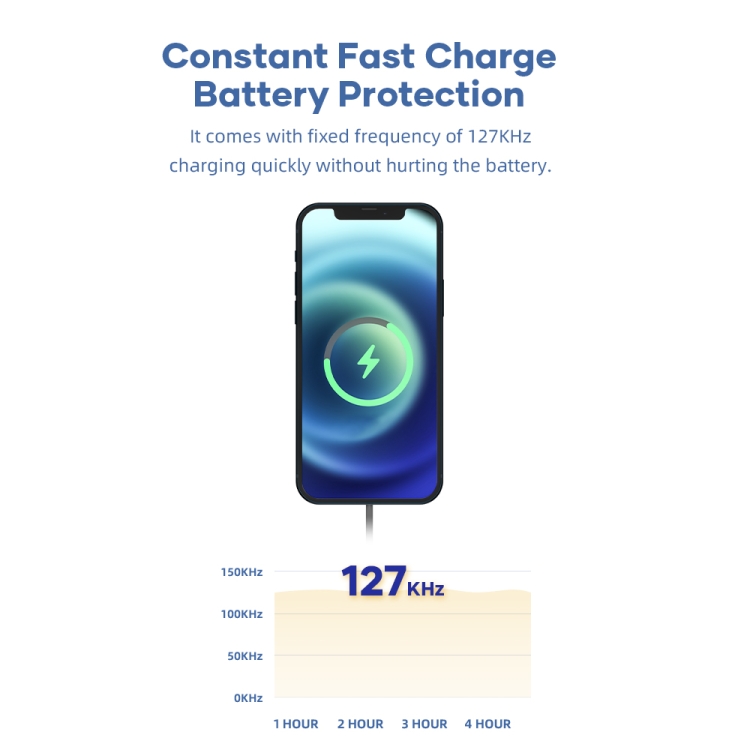 ROCK W33 Portable Mini Magnetic Magsafe Wireless Charger ROCK W33 Portable Mini Magnetic Magsafe Wireless Charger