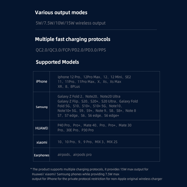 ROCK W33 Portable Mini Magnetic Magsafe Wireless Charger ROCK W33 Portable Mini Magnetic Magsafe Wireless Charger