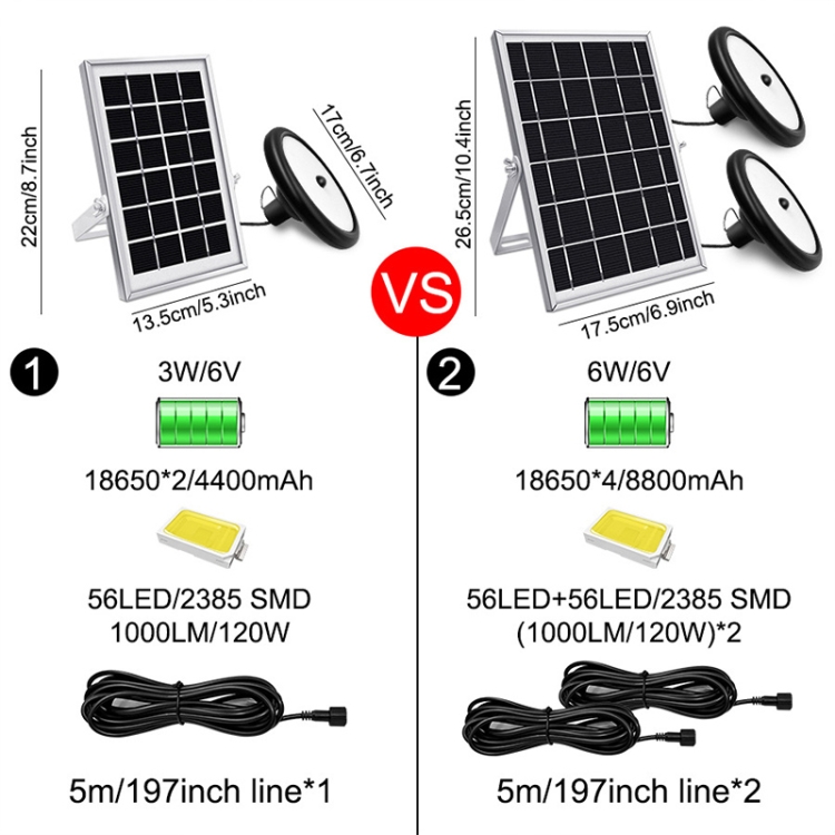 Inducción inteligente 56leds Luz solar interior y al aire libre