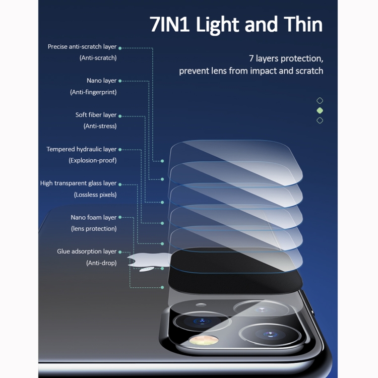 For iPhone 11 Pro Max USAMS Rear Camera Lens Protector Tempered Glass Film For iPhone 11 Pro Max USAMS Rear Camera Lens Protector Tempered Glass Film