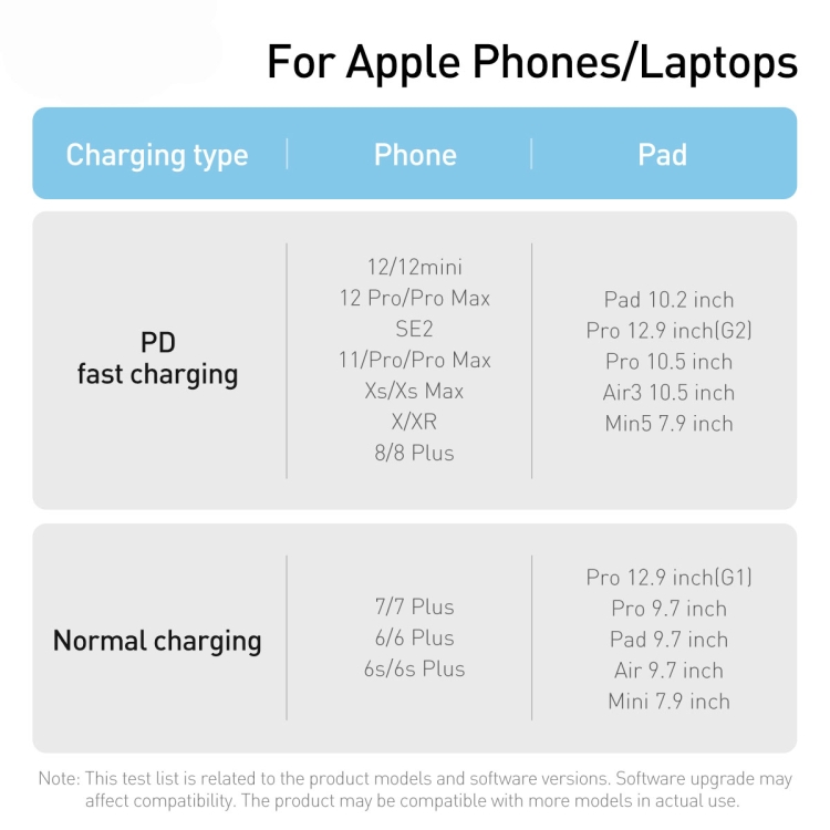 Baseus CALD000002 Dynamic Series 20W USB-C / Type-C to 8 Pin Fast Charging Data Cable, Cable Length:1m(White) Baseus CALD000002 Dynamic Series 20W USB-C / Type-C to 8 Pin Fast Charging Data Cable, Cable Length:1m(White)