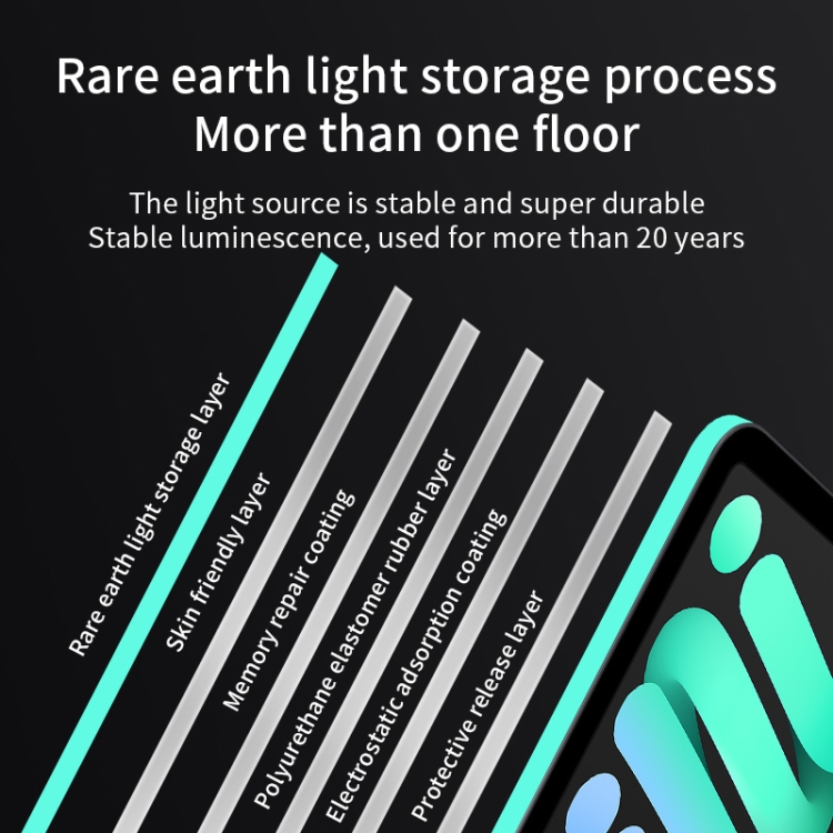 Tablet Side Frame Luminous Protective Film For iPad Pro 12.9 inch 2020 Wifi Version Tablet Side Frame Luminous Protective Film For iPad Pro 12.9 inch 2020 Wifi Version