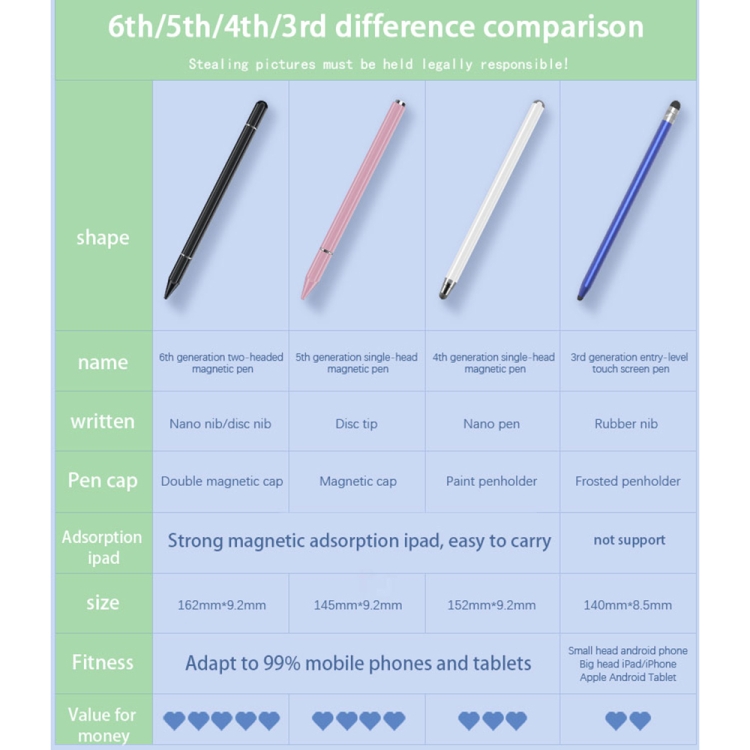 JB04 universal magnético nano pluma punta lápiz lápiz para teléfonos móviles y tabletas (oro rosa) - B5