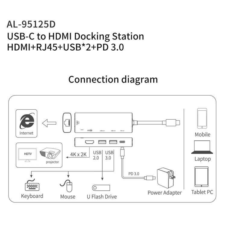 amalink 95125d tipo-C / USB-C a HDMI + RJ45 + 2 puertos USB + PD 3.0 Hub multifunción (gris) - 3