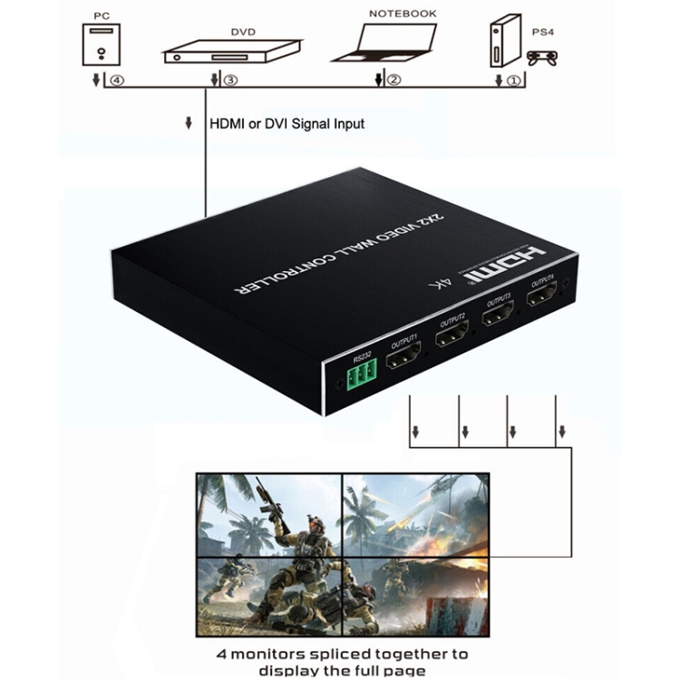 1080p 2 x 2 HDMI + DVI a 4 puertos HDMI Controlador de pared de video (negro) - 2