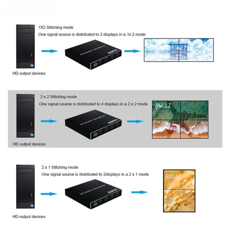 1080p 2 x 2 HDMI + DVI a 4 puertos HDMI Controlador de pared de video (negro) - 3