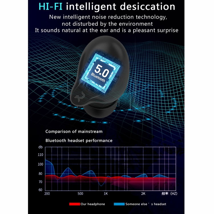 HAMTOD A1 TWS IPX4 Waterproof Bluetooth 5.0 Smart Bluetooth Earphone with Digital Display & Charging Box, Support Siri & HD Call(Black) HAMTOD A1 TWS IPX4 Waterproof Bluetooth 5.0 Smart Bluetooth Earphone with Digital Display & Charging Box, Support Siri & HD Call(Black)