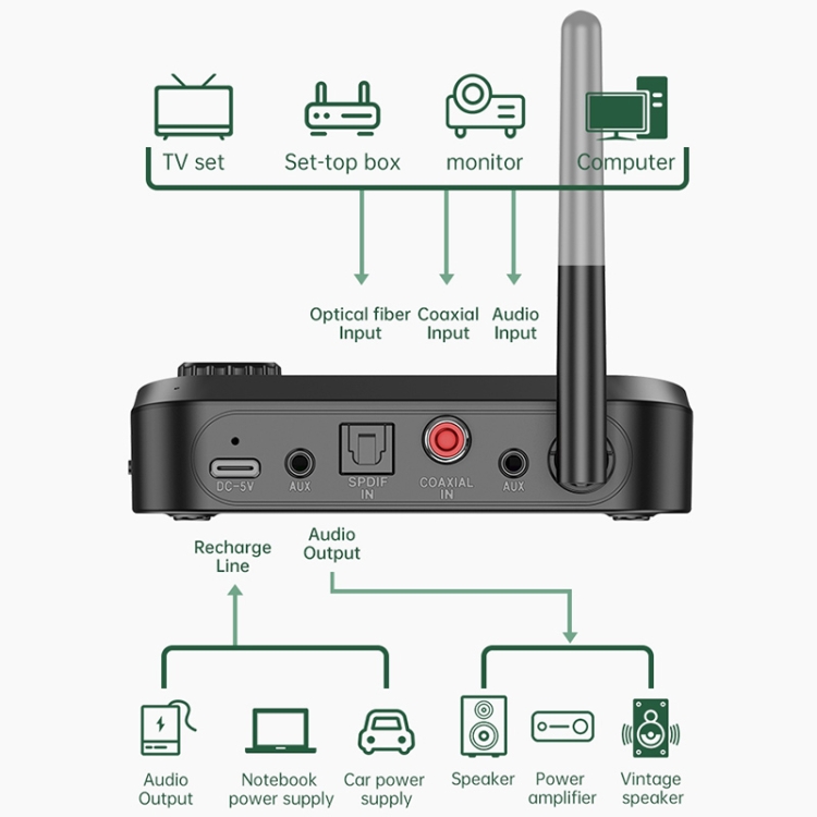 C41 3 in 1 Optical Fiber Bluetooth 5.0 Audio Adapter Receiver Transmitter with LCD Screen C41 3 in 1 Optical Fiber Bluetooth 5.0 Audio Adapter Receiver Transmitter with LCD Screen