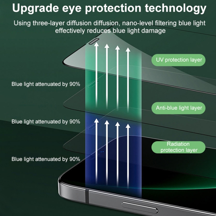For iPhone 13 / 13 Pro Green Light Eye Protection Tempered Glass Film For iPhone 13 / 13 Pro Green Light Eye Protection Tempered Glass Film