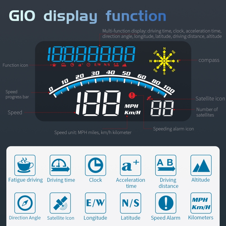 G10 5.5 pulgadas HUD HUD GPS Head Up Sprawer Speedómetro Odómetro LED Wamplingscreinscreinscrein - 3