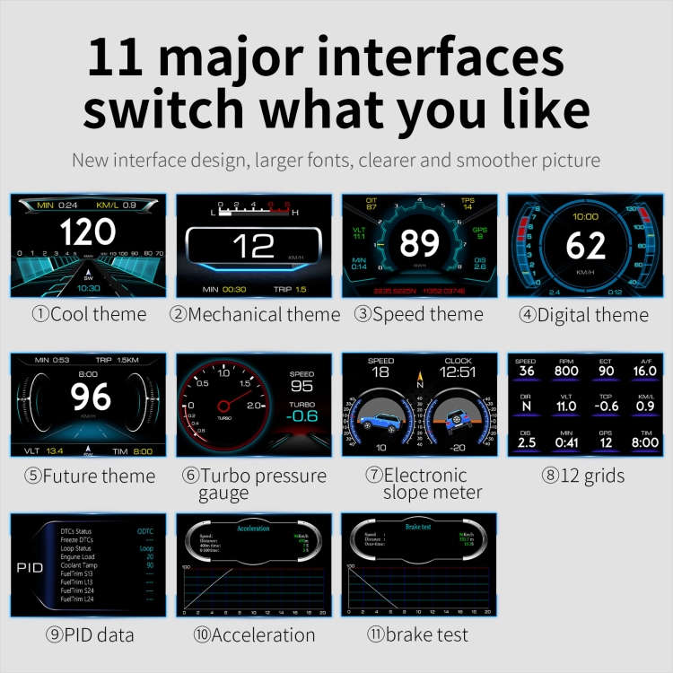 New Auto Dual System Hud Obd2 Gps Head-up Display Hd Obd Lcd Instrument  Speedometer Slope Meter Car Fault Code Clearing Detector