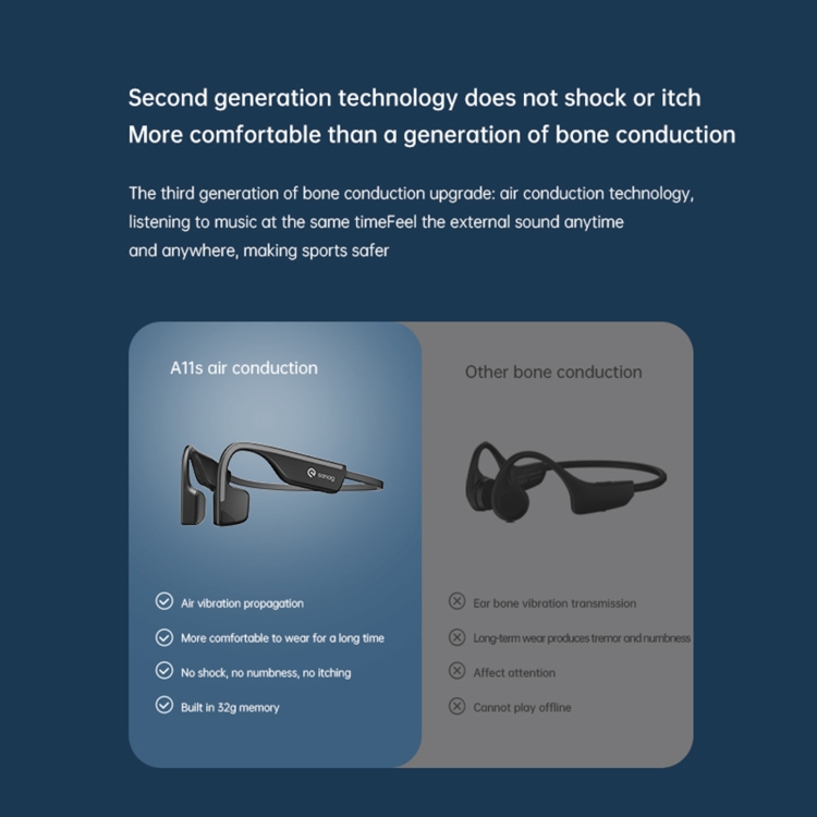 Sanag A11S Bone Conduction Second-generation Air Conduction Headphones(White Grey) Sanag A11S Bone Conduction Second-generation Air Conduction Headphones(White Grey)