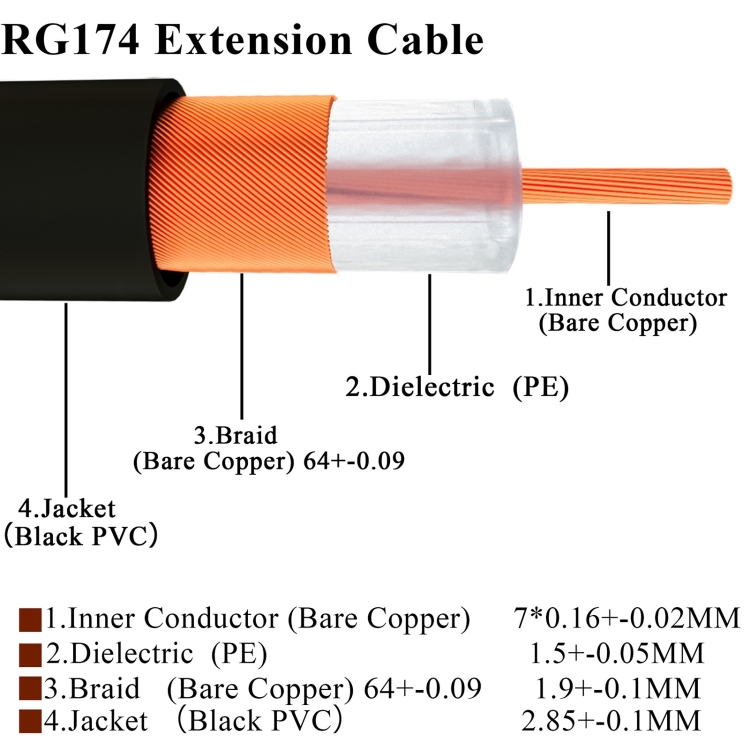 SMA Male to SMA Male RG174 RF Coaxial Adapter Cable, Length: 10cm - 2