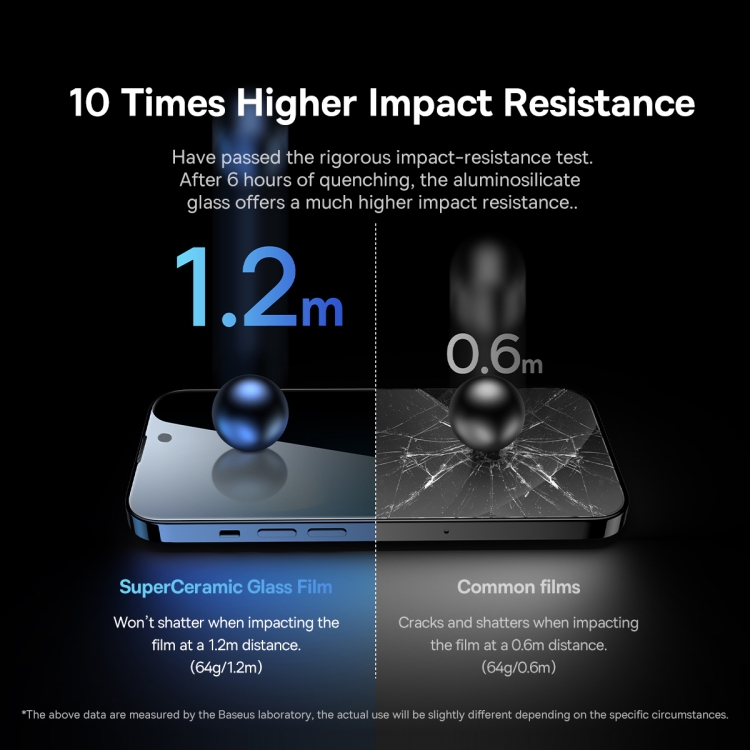 For iPhone 14 / 13 / 13 Pro 2pcs Baseus 0.3mm SuperCeramic Peep-proof Tempered Glass Film
