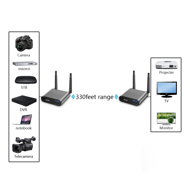 Microtelecamera wireless mini DVR 5.8GHz