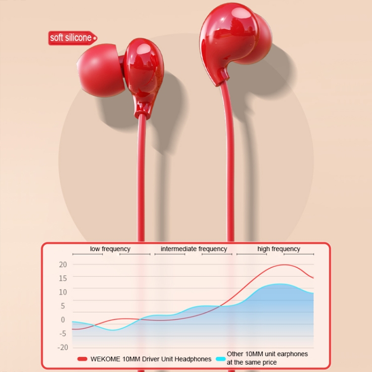 WEKOME YA08 Tai nghe có dây 3.5mm Candy Color Music (Xanh lam) - B3