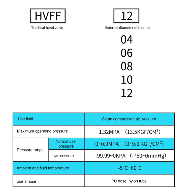 HVFF-12 LAIZE Connecteur de raccord rapide pneumatique à vanne manuelle