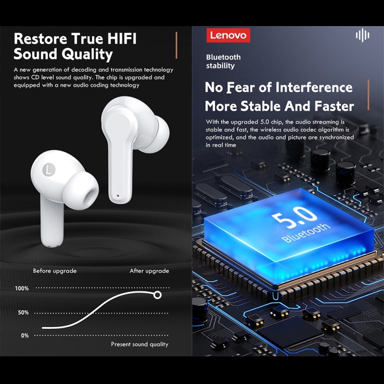 Lenovo LP1S TWS Wireless Bluetooth 5.0 Waterproof Sport Noise Reduction HIFI Bass Earphone with Mic(White) Lenovo LP1S TWS Wireless Bluetooth 5.0 Waterproof Sport Noise Reduction HIFI Bass Earphone with Mic(White)