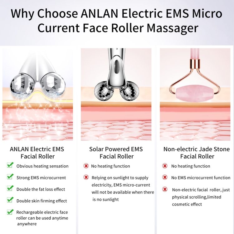 ANLAN EMS, instrumento de masaje de doble rodillo, dispositivo de rodillo Bueaty Facial - 6