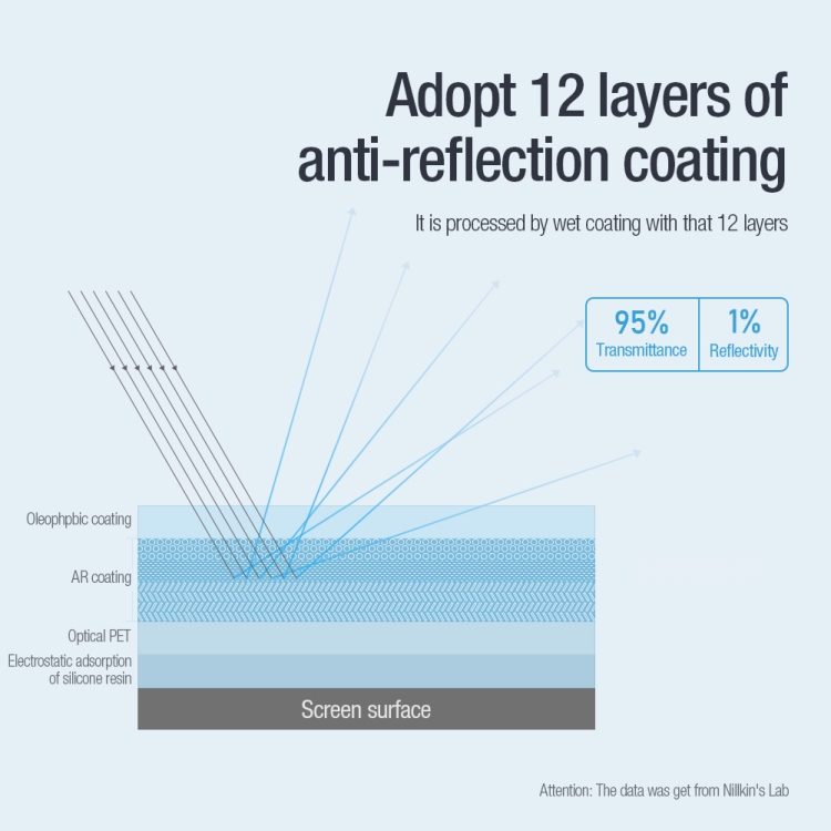 For iPad Air 5 2020 10.9/Air 4 2021 NILLKIN Net Series Anti-Reflection Tempered Film For iPad Air 5 2020 10.9/Air 4 2021 NILLKIN Net Series Anti-Reflection Tempered Film