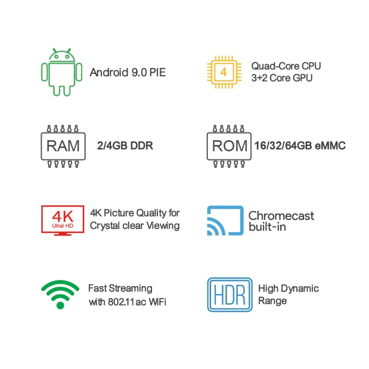 MECOOL KM1 4K Ultra HD Smart Android 9.0 Amlogic S905X3 TV Box with Remote Controller, 4GB+32GB, Support Dual Band WiFi 2T2R/HDMI/TF Card/LAN, US Plug - 5