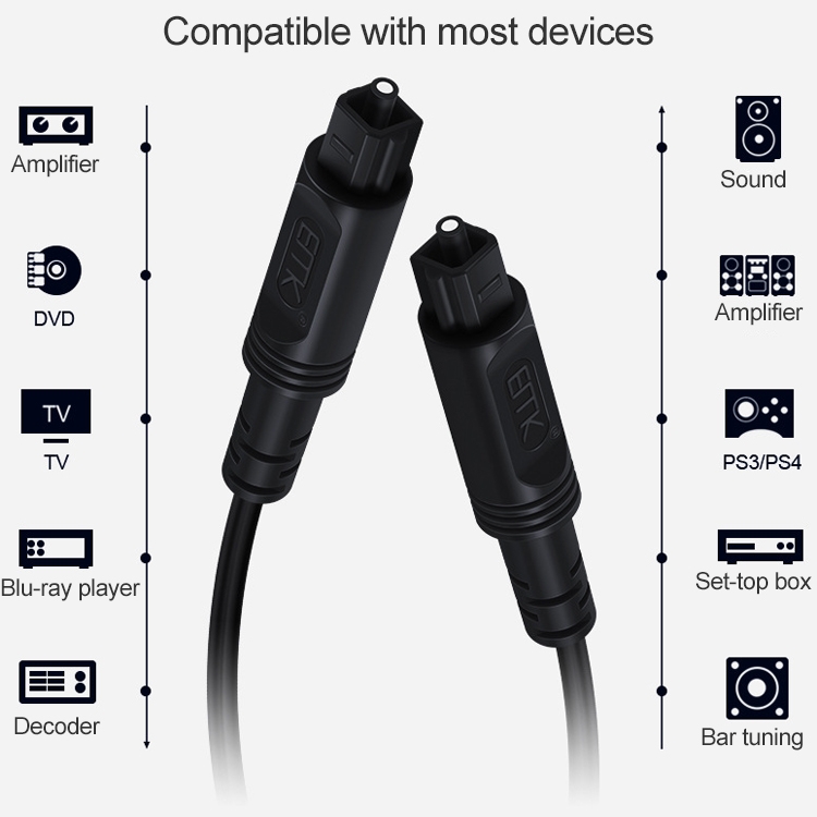 1m / 1.5m / 2m / 3m / 5m Lignes de fibre optique audio 3.5mm Plug Câble  optique numérique