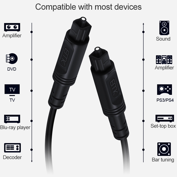 3m EMK OD2.2mm Cable de fibra óptica de audio digital Cable de equilibrio de altavoz de plástico (gris plateado) - 3
