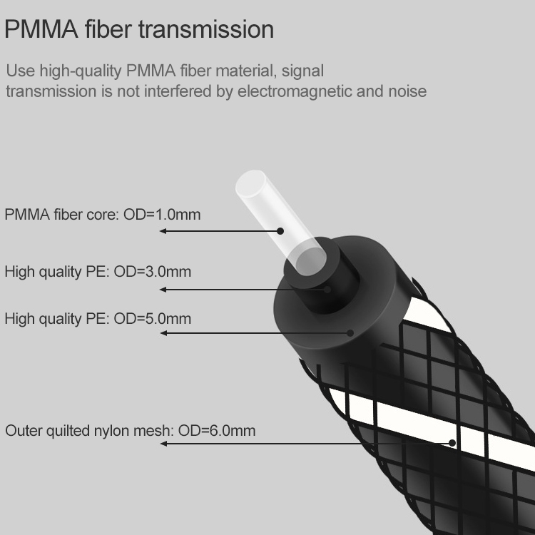 1m EMK OD6.0mm Puerto cuadrado a puerto redondo Decodificador Cable de conexión de fibra óptica de audio digital - 10