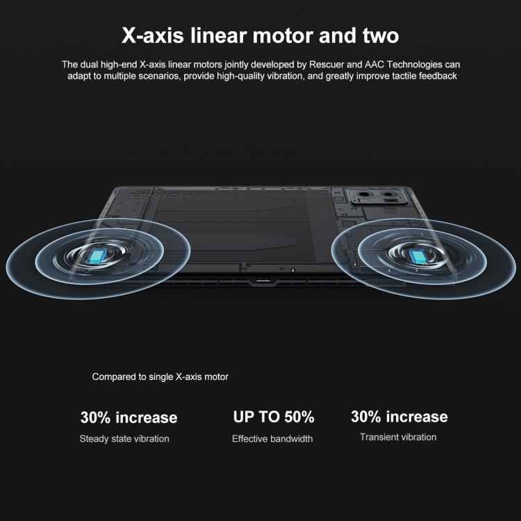 Lenovo LEGION Y700 2023 8.8 inch WiFi Gaming Tablet, 12GB+