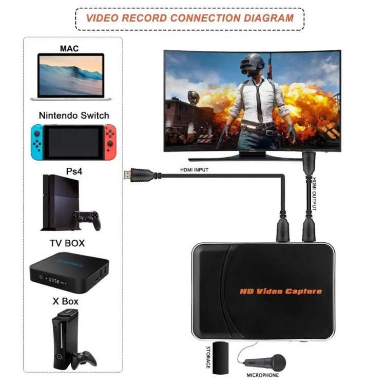 Grabador de videojuegos HDMI portátil Ezcap 280HB - 6