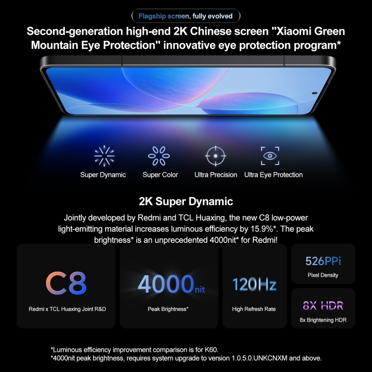 Xiaomi Redmi K70, 16GB+1TB, 6.67 inch HyperOS Qualcomm Snapdragon 8 Gen 2 Octa Core 4nm up to 3.19GHz, NFC, Network: 5G(Blue Green) - B6