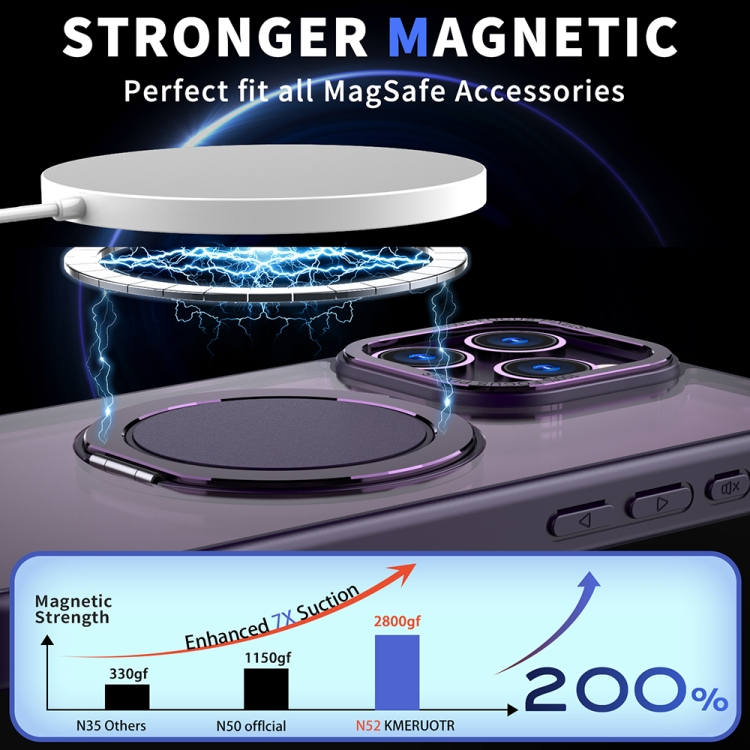 For iPhone 11 Pro 360-degree Rotating MagSafe Magnetic Holder Phone Case(Purple) For iPhone 11 Pro 360-degree Rotating MagSafe Magnetic Holder Phone Case(Purple)