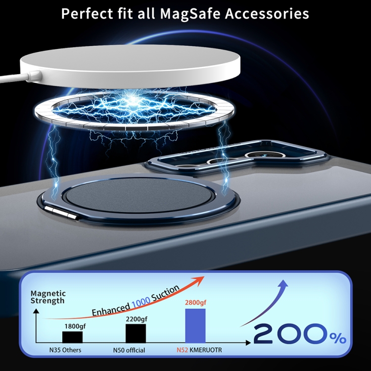 For Samsung Galaxy S23 FE 5G 360-degree Rotating MagSafe Magnetic Holder Phone Case(Navy Blue) For Samsung Galaxy S23 FE 5G 360-degree Rotating MagSafe Magnetic Holder Phone Case(Navy Blue)