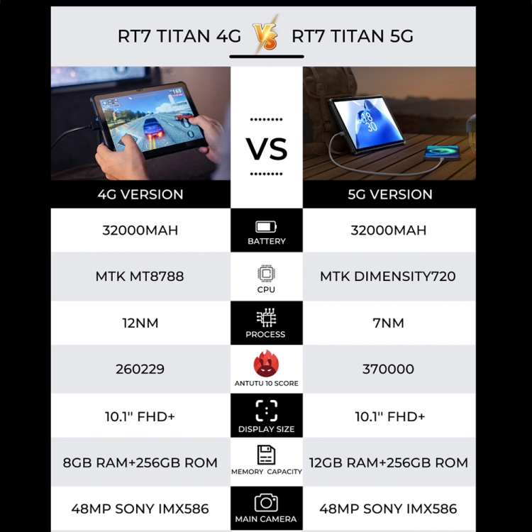 Oukitel RT7 Titan: Une tablette Android 5G avec une énorme