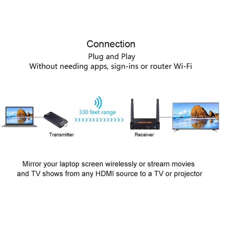 Measy FHD656 Mini 1080P HDMI 1.4 HD Transmisor de audio y video inalámbrico Receptor Sistema de transmisión extensor, Distancia de transmisión: 100 m, Enchufe AU - 2