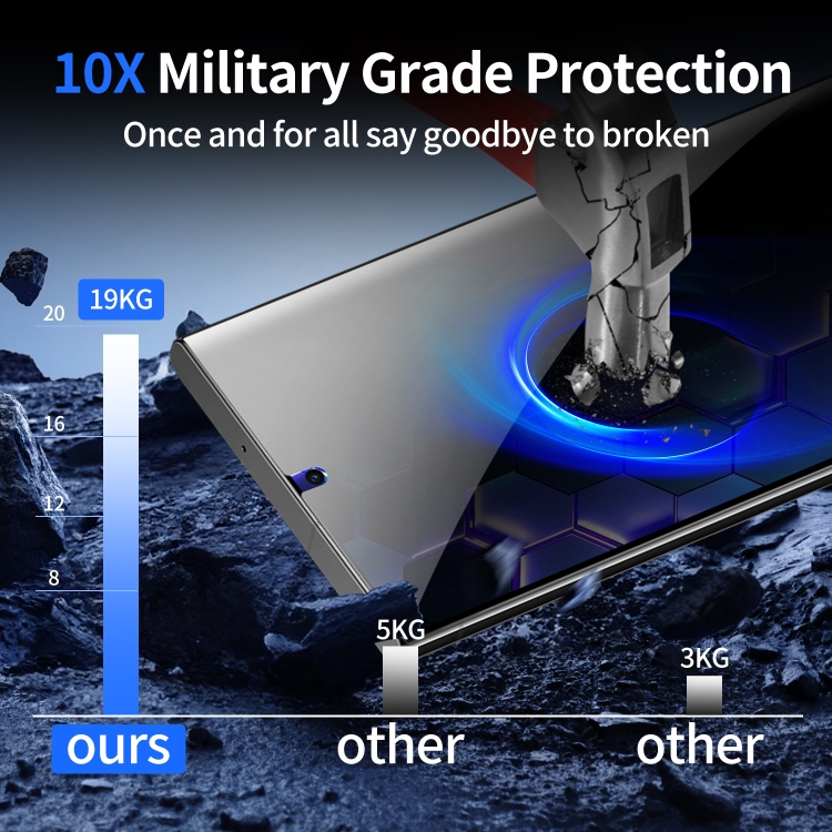 For Samsung Galaxy S24 Ultra 5G 2pcs 0.16mm 9H Nanoglass Fingerprint Unlock Privacy Screen Film with 2pcs Lens Film For Samsung Galaxy S24 Ultra 5G 2pcs 0.16mm 9H Nanoglass Fingerprint Unlock Privacy Screen Film with 2pcs Lens Film