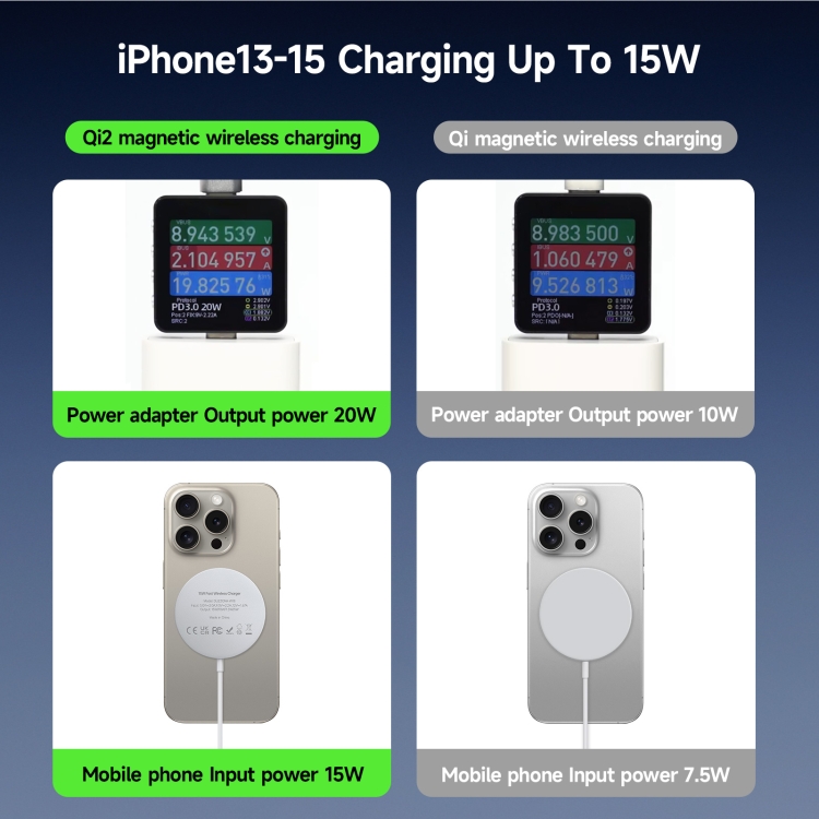 DUZZONA W18 15W Qi2 MagSafe Magnetic Suction Wireless Charger(White) DUZZONA W18 15W Qi2 MagSafe Magnetic Suction Wireless Charger(White)
