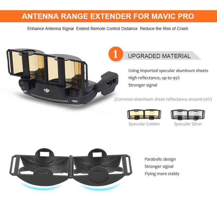 Sunnylife MV-ZC601 For DJI Mavic Air DJI Mavic Mini Remote