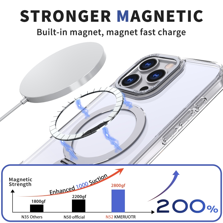 For iPhone 13 Pro Max Wing Series Gen2 MagSafe Metal Ring Holder Phone Case(Transparent) For iPhone 13 Pro Max Wing Series Gen2 MagSafe Metal Ring Holder Phone Case(Transparent)