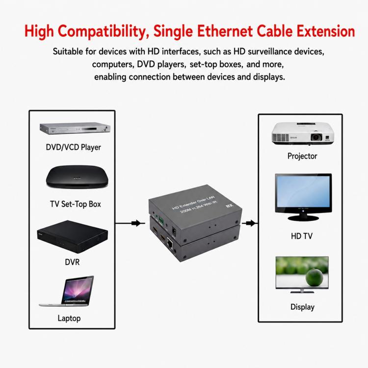 NK-E200 HDMI-Compatible 200m Network Cable Extender, Plug:AU Plug