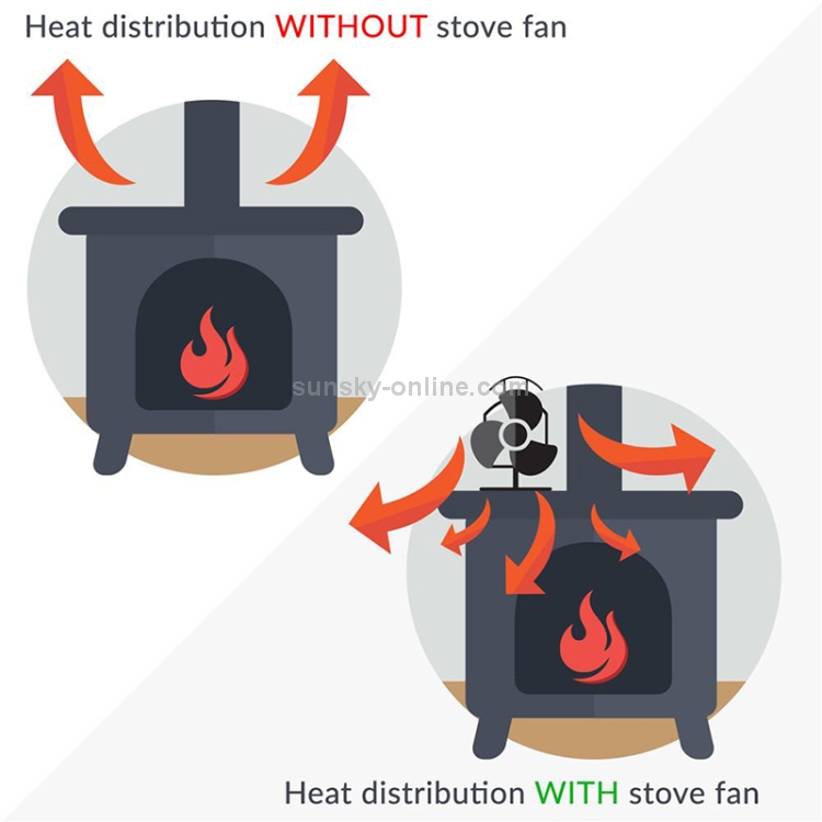 YL201 Ventilateur de cuisinière à haute température en métal à 4