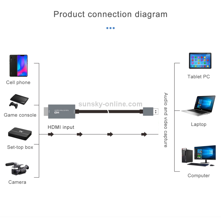 Tarjeta de captura de video HD Z36 HDMI macho a USB macho, longitud del cable: 2 m - 4