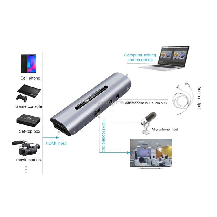 Z35 HDMI Hembra + Mic a HDMI Hembra + Audio + USB Tarjeta de captura de video y audio HD con lazo - 4